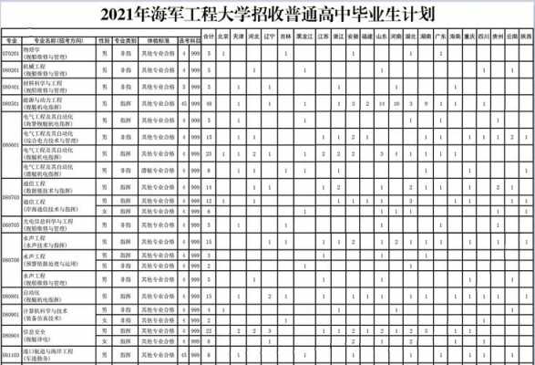 海军工程大学招生计划（海军工程大学招生计划2023）