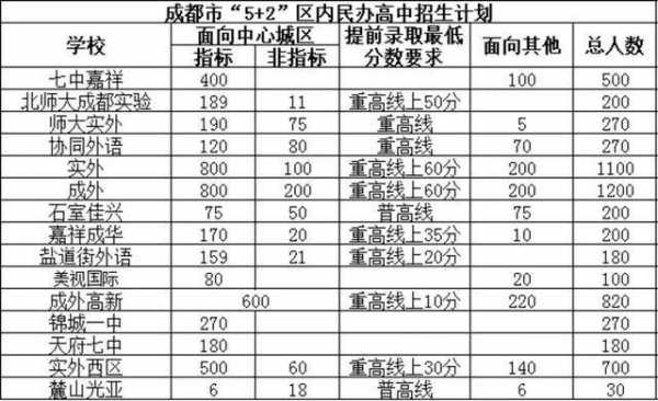 2011成都中考招生计划（成都中考招生计划在哪里看）