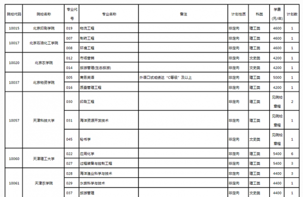 广西历年招生计划（广西2019招生计划）