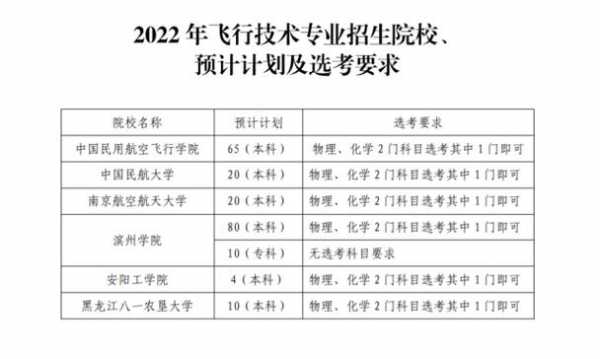 2017年飞行员招生计划（2019年飞行员招生分数）