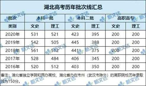 2016高考招生计划公布（湖北省2023年高考招生计划）