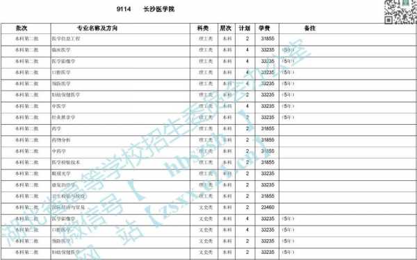 长沙医学院分省招生计划（长沙医学院各省招生计划）