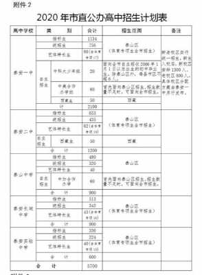 泰安中考2016招生计划（2020年泰安中考招生人数）