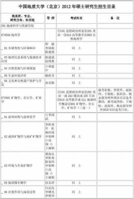 中国地质大学各省招生计划（中国地质大学2021招生目录）