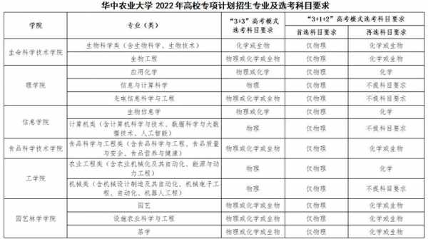 华中农业大学河南招生计划（华中农业大学招生简章2021本科）