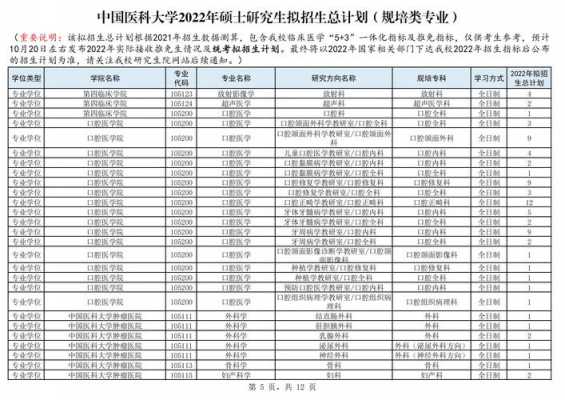 2013南山区招生计划（2013中国医科大学大招生计划）