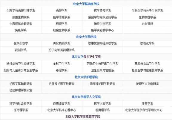 2017北医招生计划（北医招生代码）