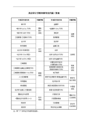 南审上海招生计划（南审每年招多少人）