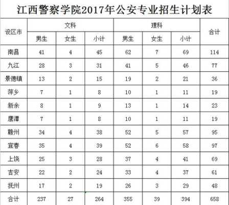 江西2017招生计划（江西警察学院2017年招生计划）