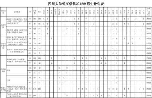 四川各高校的招生计划（四川各高校招生计划表）