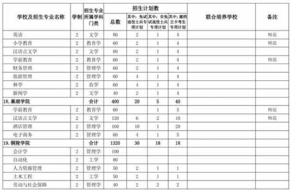 2月招生计划（招生计划何时公布）