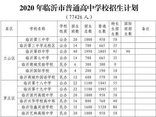 2015临沂一中招生计划（2015临沂一中招生计划人数）