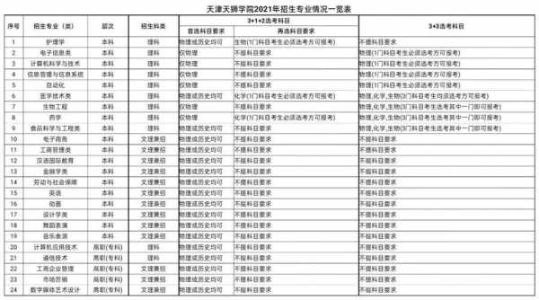 天狮学院2019招生计划（天狮学院人数）