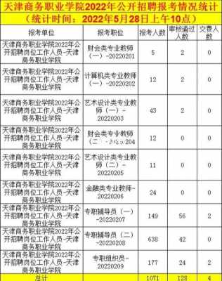 天津商务学院招生计划（天津商务职业学院的招生办电话）