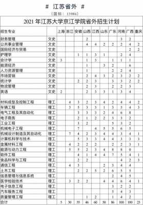 京江学院2017招生计划（京江学院2017招生计划公布）