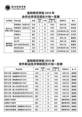 洛阳师范招生计划2017（洛阳师范招生计划2017）