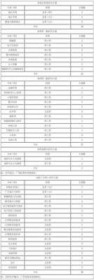 桂林电子大学广东招生计划（广西桂林电子科技大学2021招生）