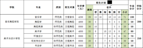 湖南师范2018招生计划（湖南师范2018招生计划公布）