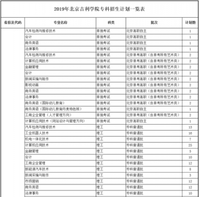 北京吉利大学招生计划（北京吉利学院招生人数）