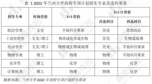 兰州大学各专业招生计划（兰州大学2021招生专业目录）