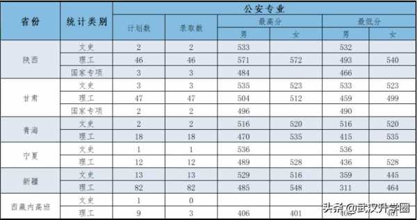 2018甘警校招生计划（甘警校2020招生标准）