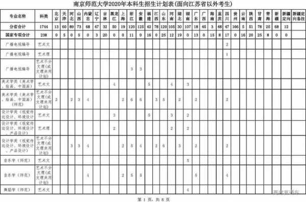 南师大2018年招生计划（南师大2020招生人数）