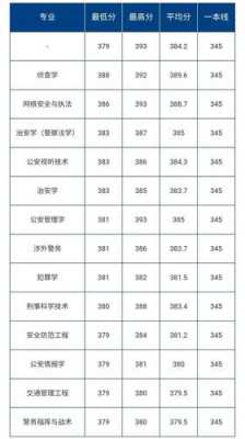 江苏公安大学招生计划（江苏省公安大学录取分数线是多少?）