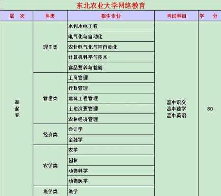 东北农业大学取消招生计划（东北农业大学2022招生简章）