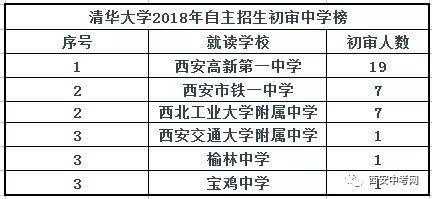 清华陕西招生计划（清华大学在陕西招生）