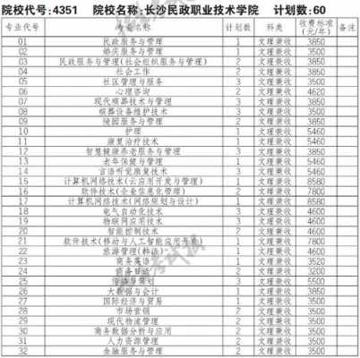 湖南长沙民政招生计划（湖南长沙民政招生计划公示）