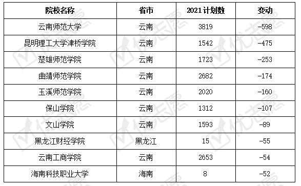 云南在浙江招生计划（云南2021高校招生计划）