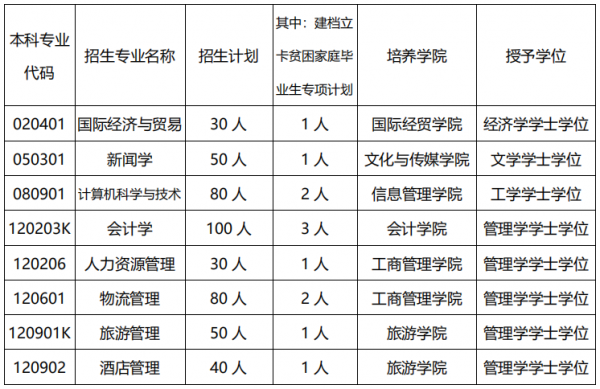 新疆财经学院招生计划（新疆财经学院招生计划表）