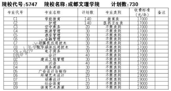 成都文理学院招生计划（成都文理学院招生信息网）