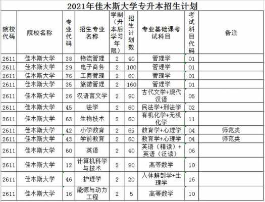 2016年佳木斯招生计划（佳木斯招生办官网）