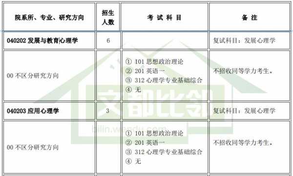 应用心理学在山西招生计划（应用心理学招生要求）