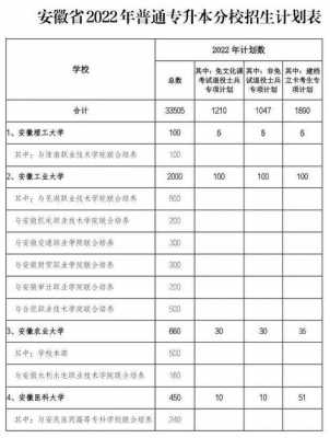 普通招生计划是全日制（普通招生计划全日制本科包括专升本吗）