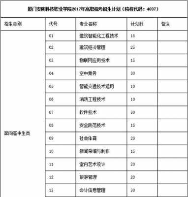 厦门高职招生计划（2023浙江高职招生计划）