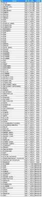 四川大学对内蒙古招生计划（四川大学内蒙古招生计划2022）