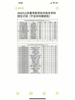 山东医专招生计划（山东医学专科学校招生计划）