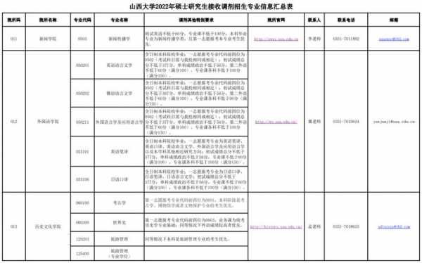 2018山西大学招生计划（山西大学历年招生数据查询）