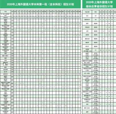 上外2017本科招生计划（上外本科招生官网）