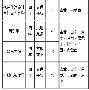 通化师范学院美术招生计划的简单介绍