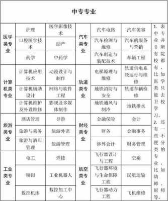 南通中专的招生计划（南通中专2020招生专业计划表）