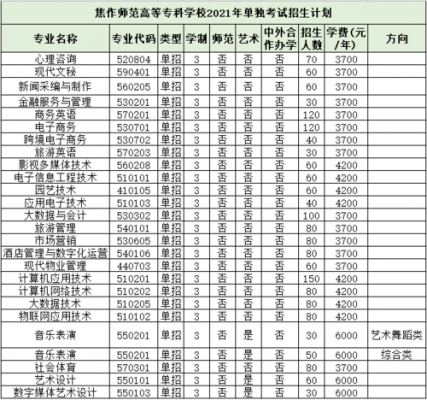 焦作高等师范专科招生计划（焦作师范高等专科学校2021招生）