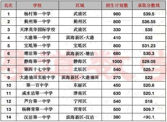 静海一中2017招生计划（静海一中2021招生人数）