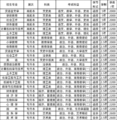 陕西专科专业招生计划（菏泽学院2023招生计划专科专业）