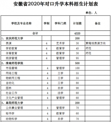 安徽招生计划17年（安徽招生计划17年公布）