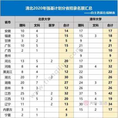 北大2017招生计划各省（北大各省招生人数2019）