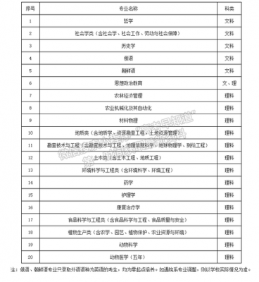 吉林大学高考专项招生计划（吉林大学2021年高考招生计划）