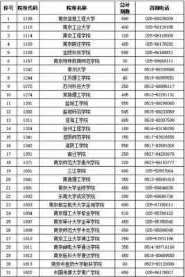 2018江苏招生计划专科（外省专科在江苏的招生计划）